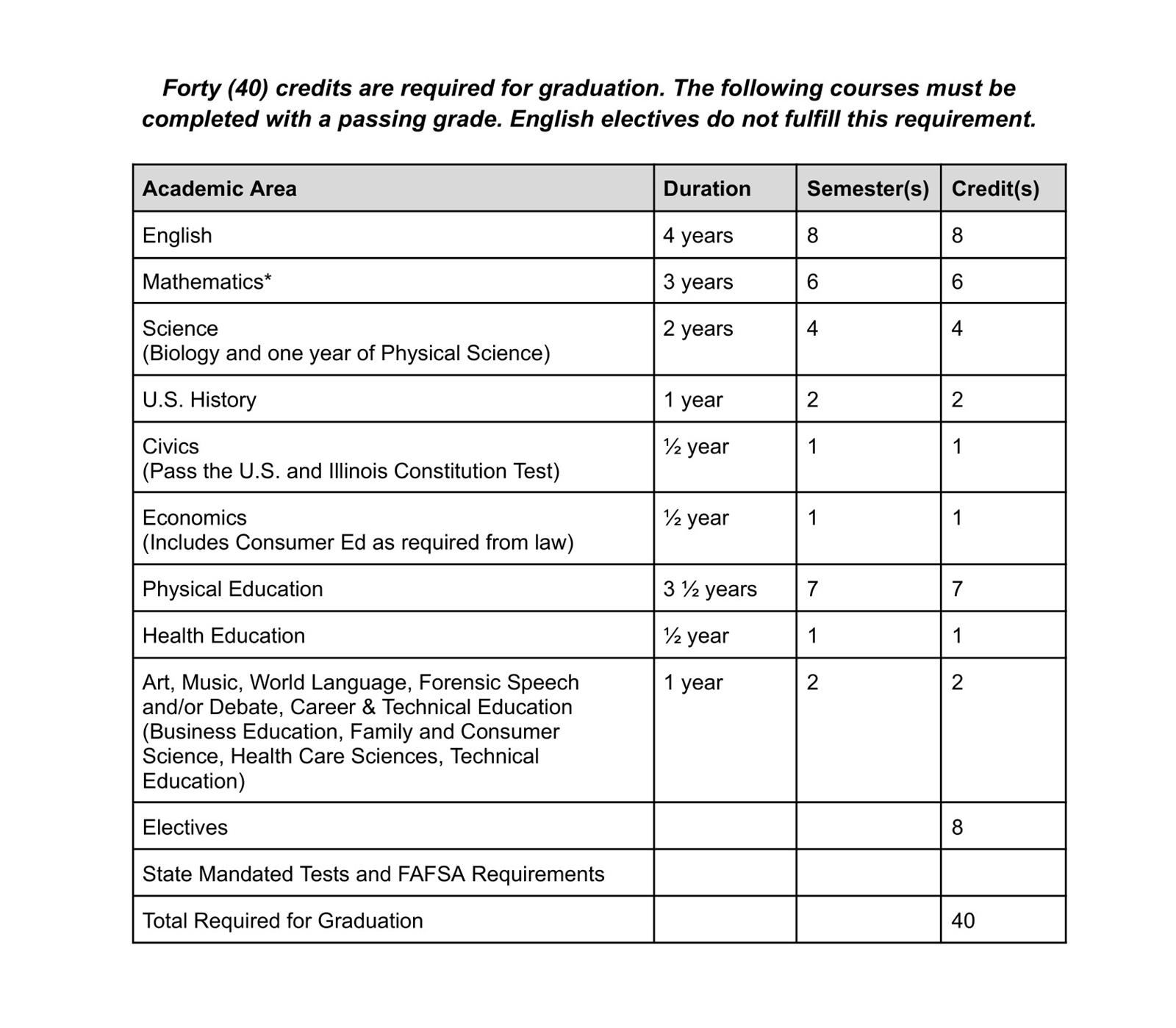 Graduation Requirements